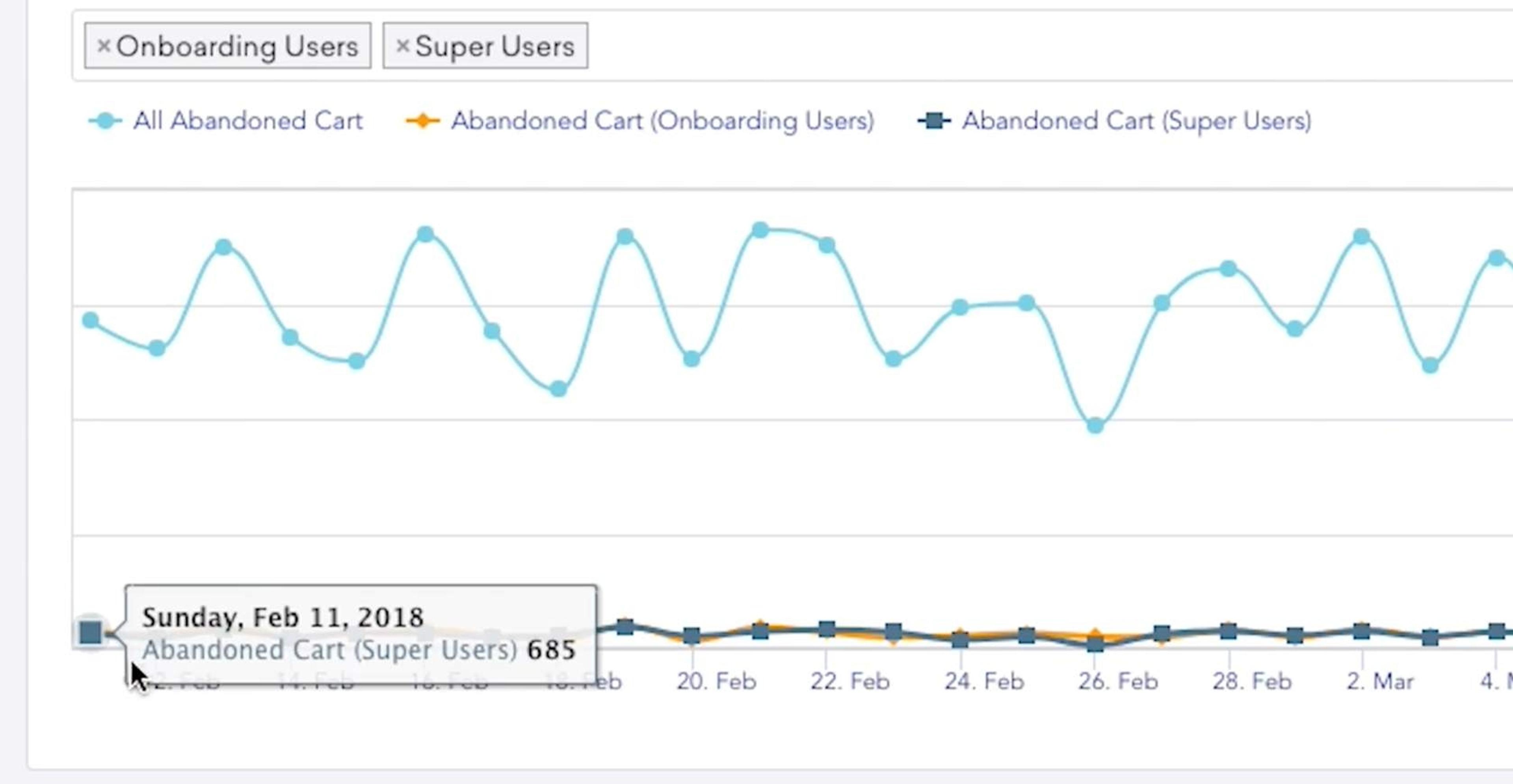 a line graph showing trends in segment data