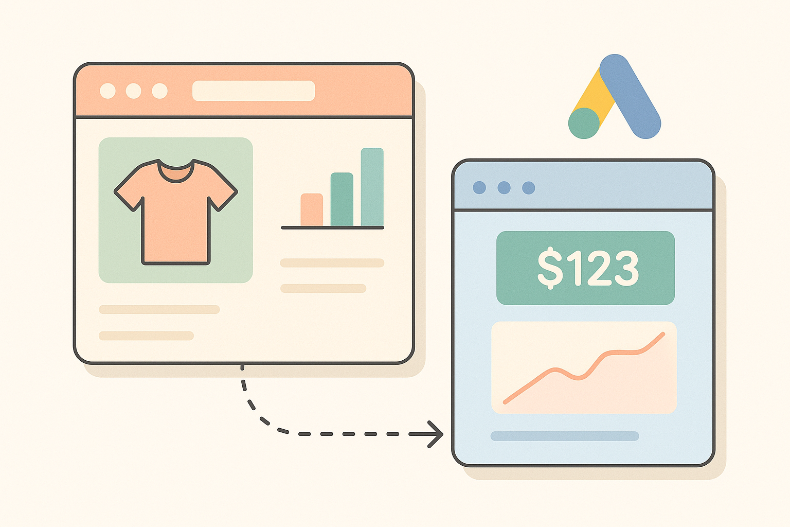 Shopify ストアと Google 広告の管理画面が接続され、購入コンバージョンが計測されているイメージ図
