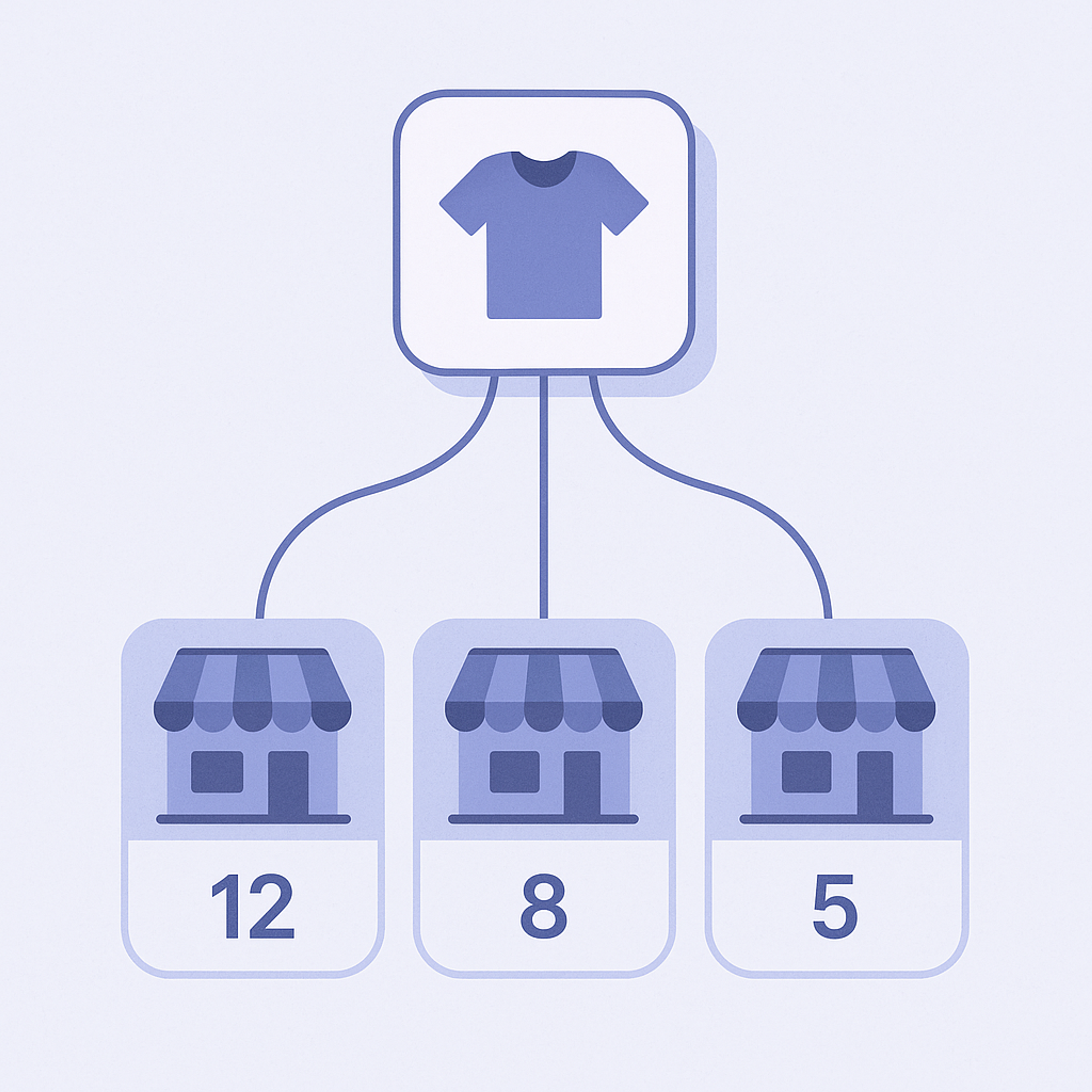 Diagram showing one product holding inventory at multiple locations assigned separately to online and physical store channels.