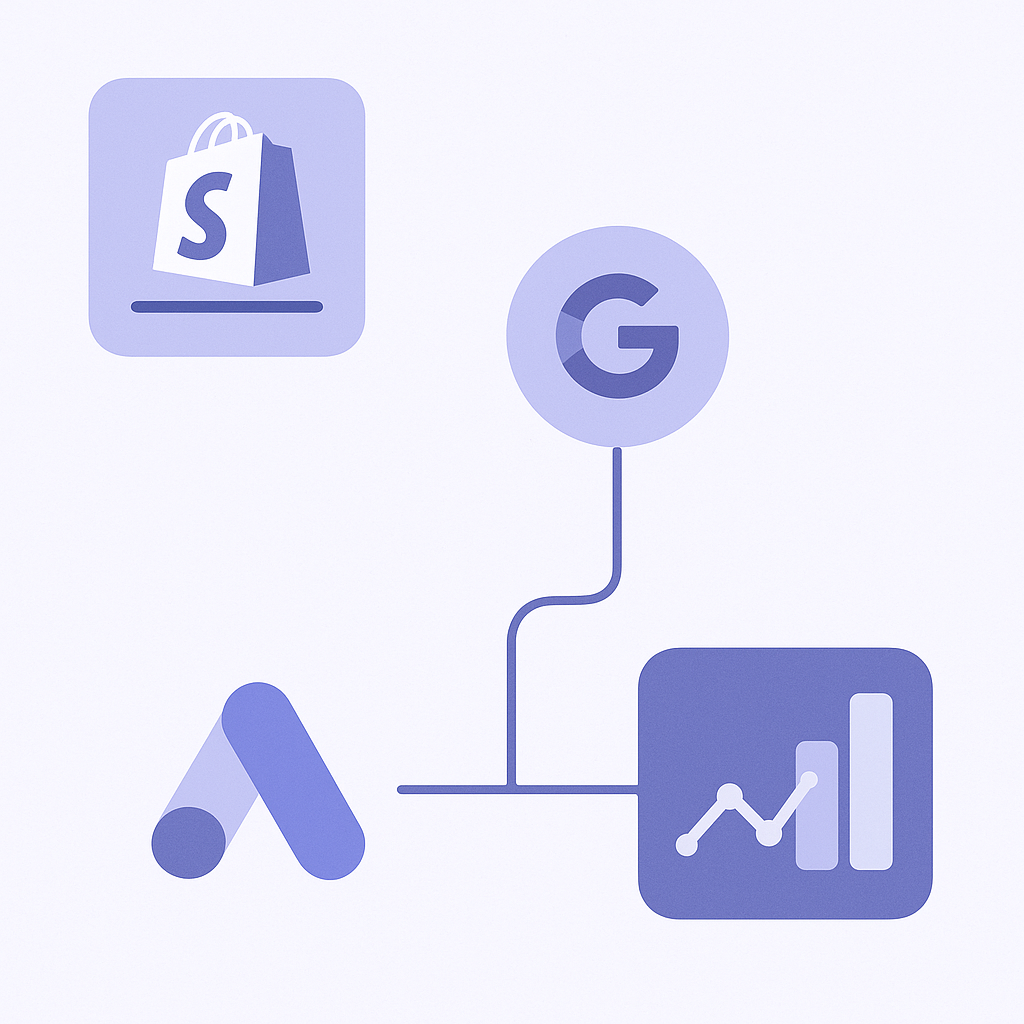 Shopifyストアから1つのGoogleタグを経由してGoogle広告や分析にデータが送られる構成図