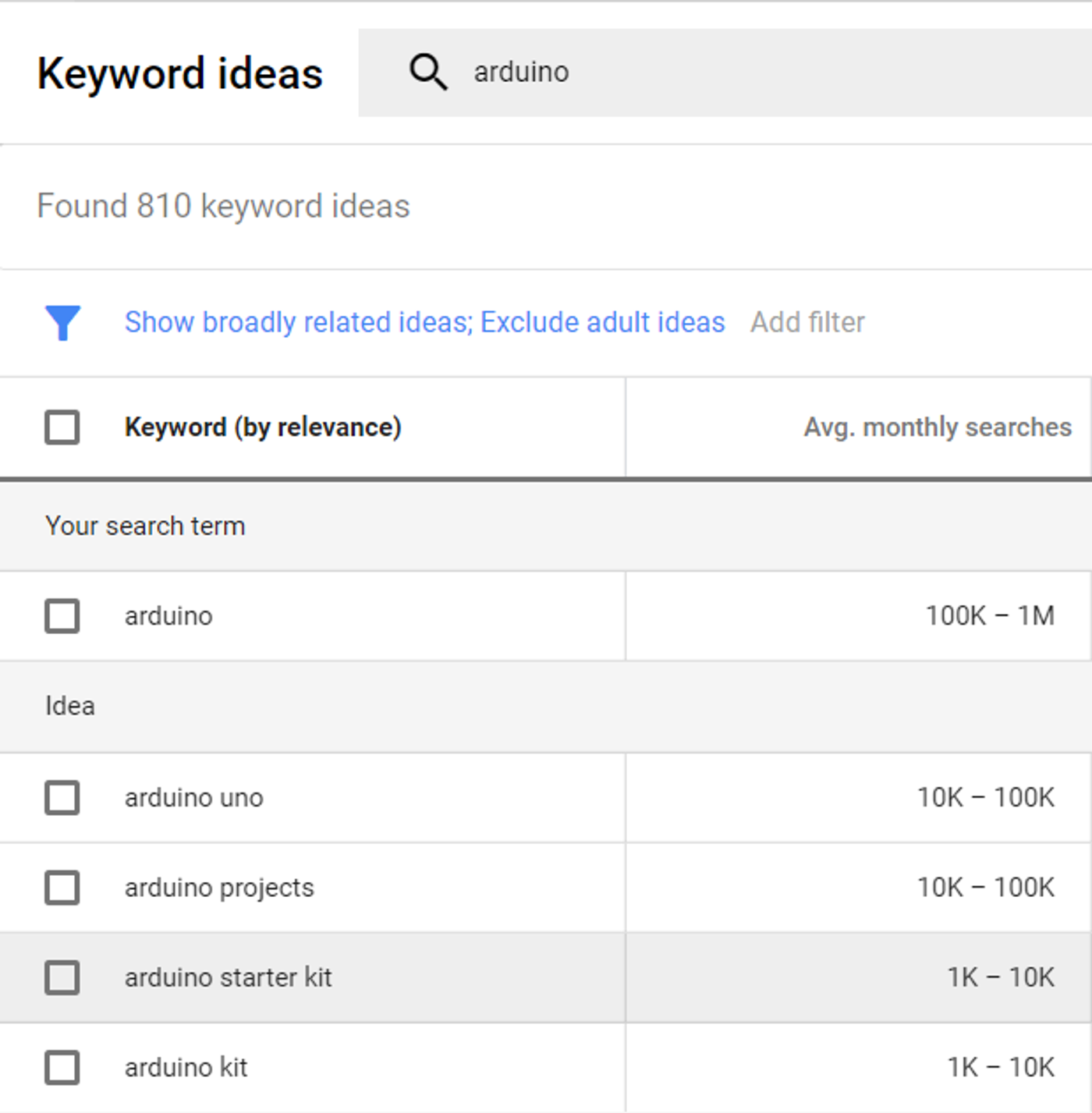 Keyword Planner results for arduino