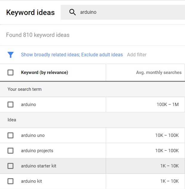 Keyword Planner results for arduino