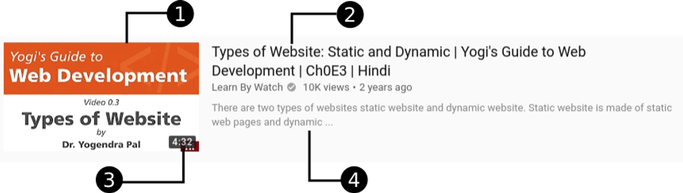 YouTube impression with four parts labelled