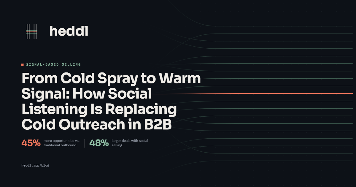 How Social Listening Is Replacing Cold Outreach in B2B
