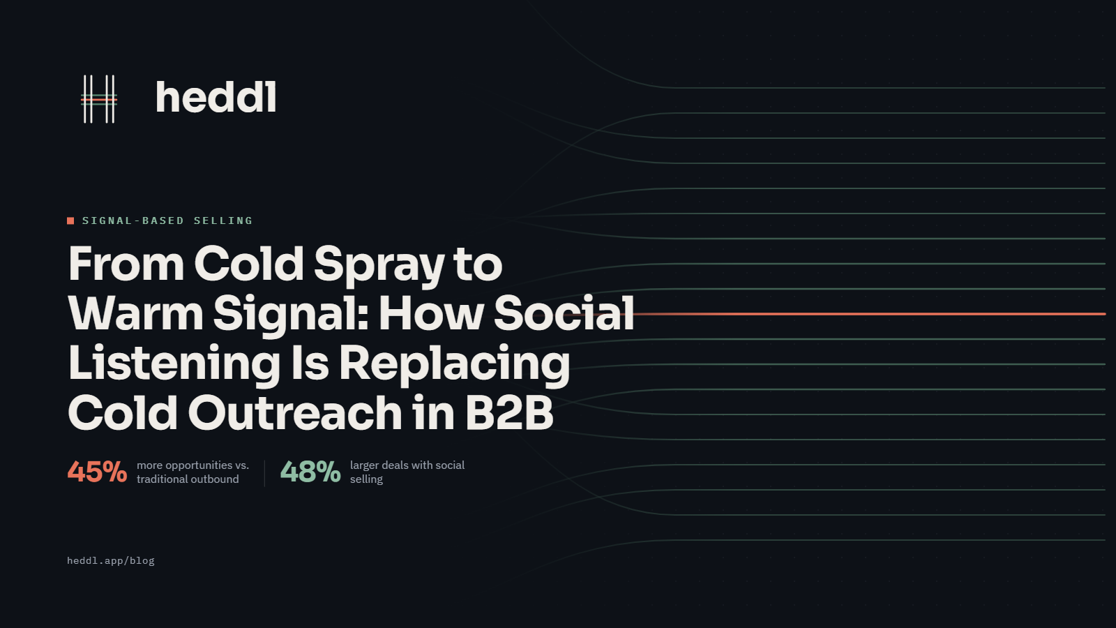 How Social Listening Is Replacing Cold Outreach in B2B