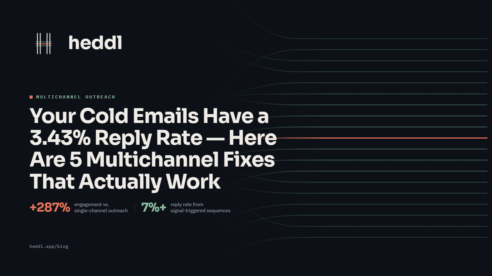 5 Multichannel Outreach Fixes That Actually Work