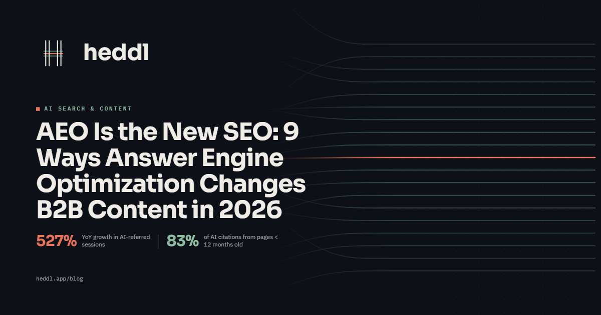 9 Ways Answer Engine Optimization (AEO) Changes B2B Content in 2026