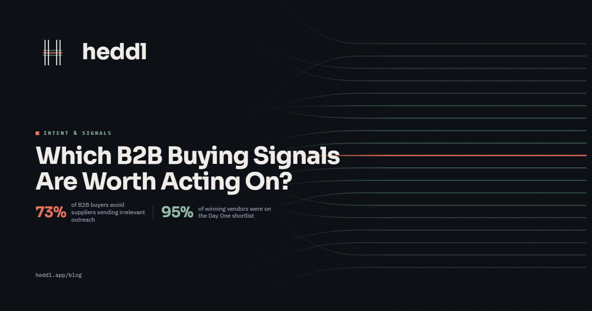 Which B2B Buying Signals Are Worth Acting On?
