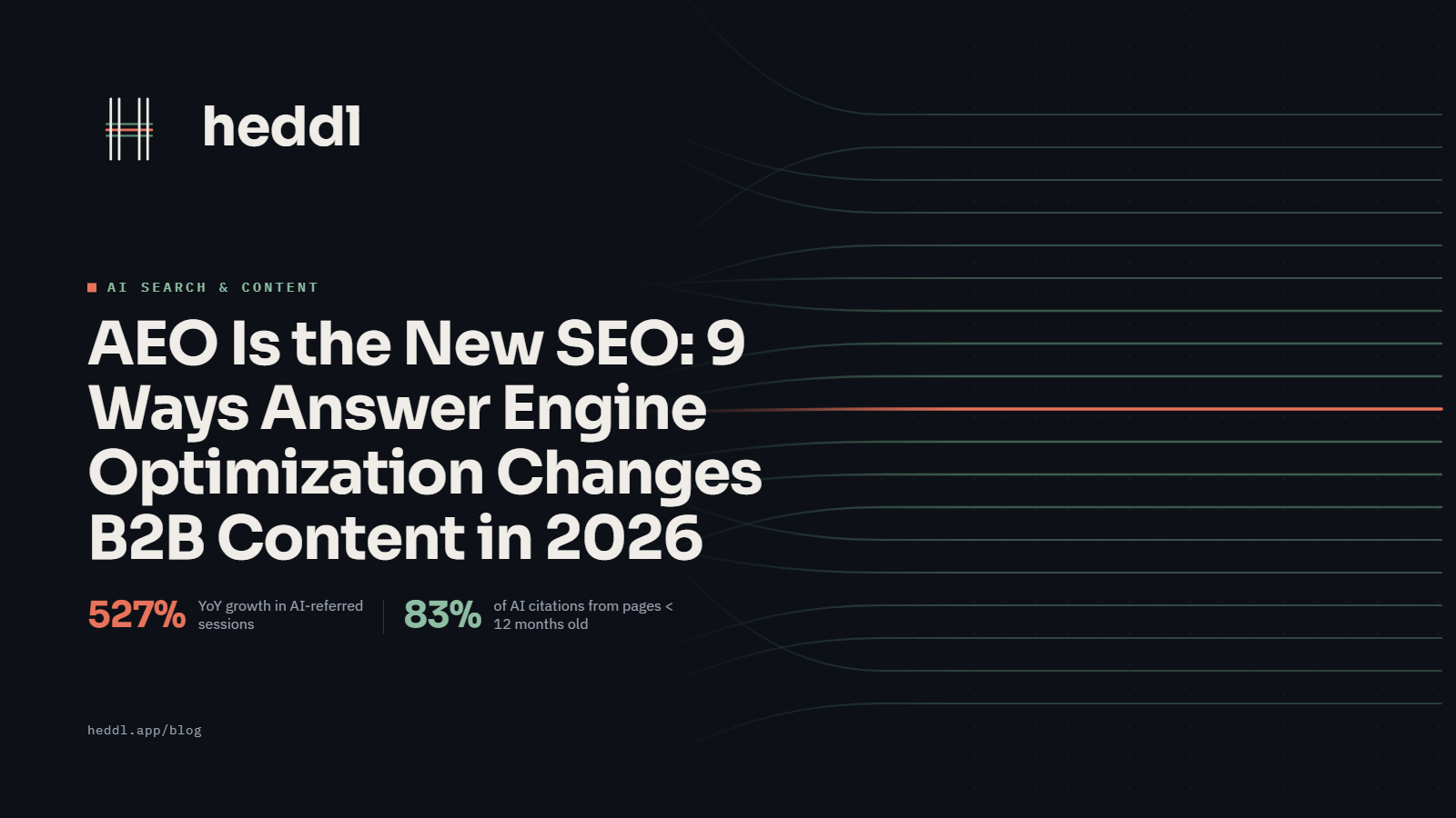 9 Ways Answer Engine Optimization (AEO) Changes B2B Content in 2026
