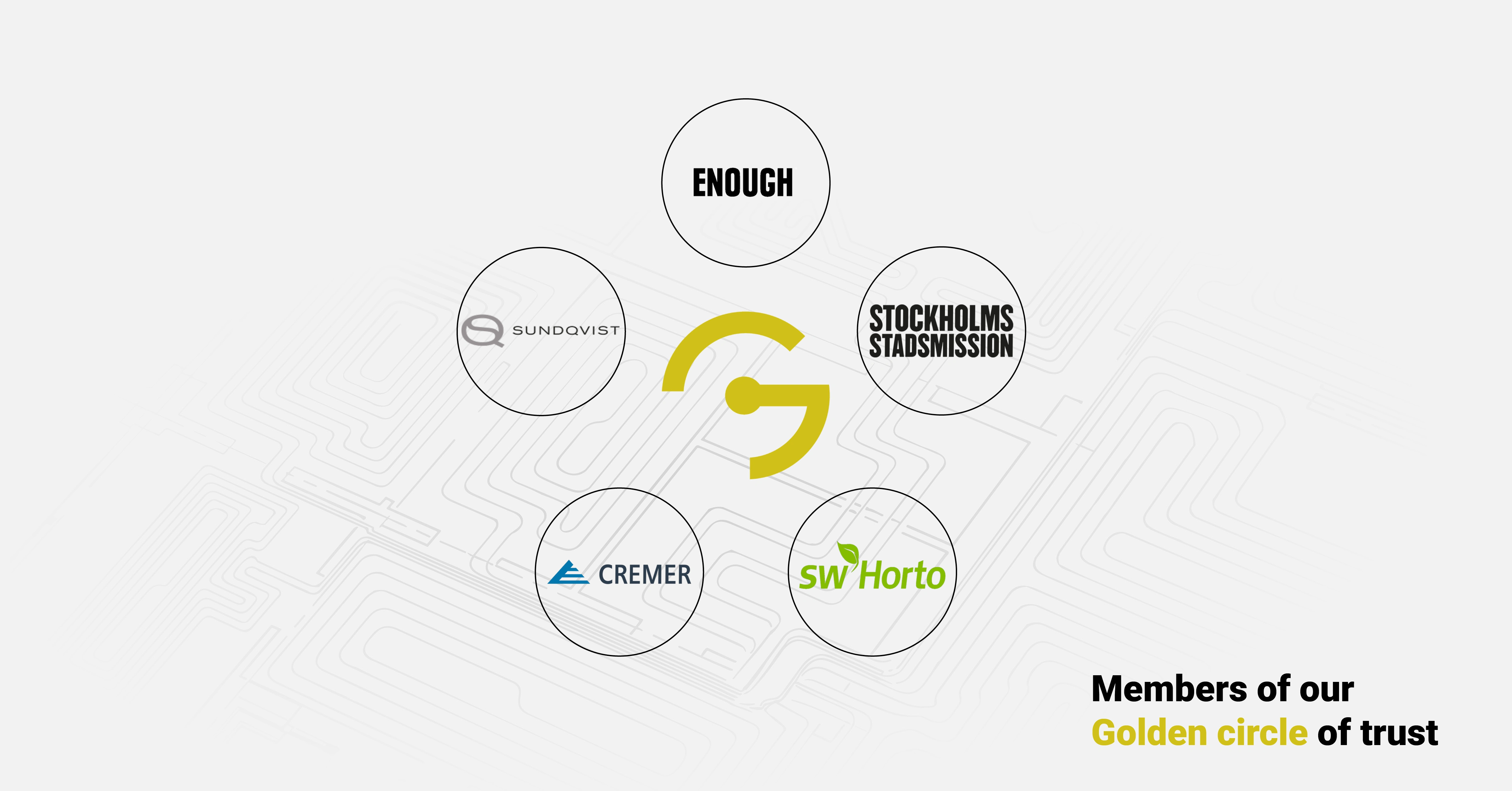 Customer logos: enough, Stockholms stadsmission, SW Horot, Cramer and Sundqvist.