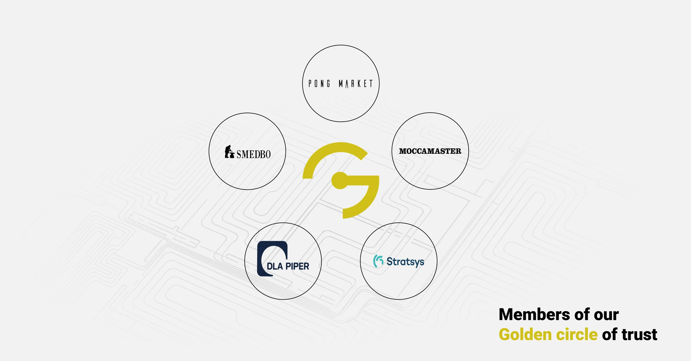 Logos: Pong Market, Moccamaster, Stratsys, DLA Piper & Smedbo
