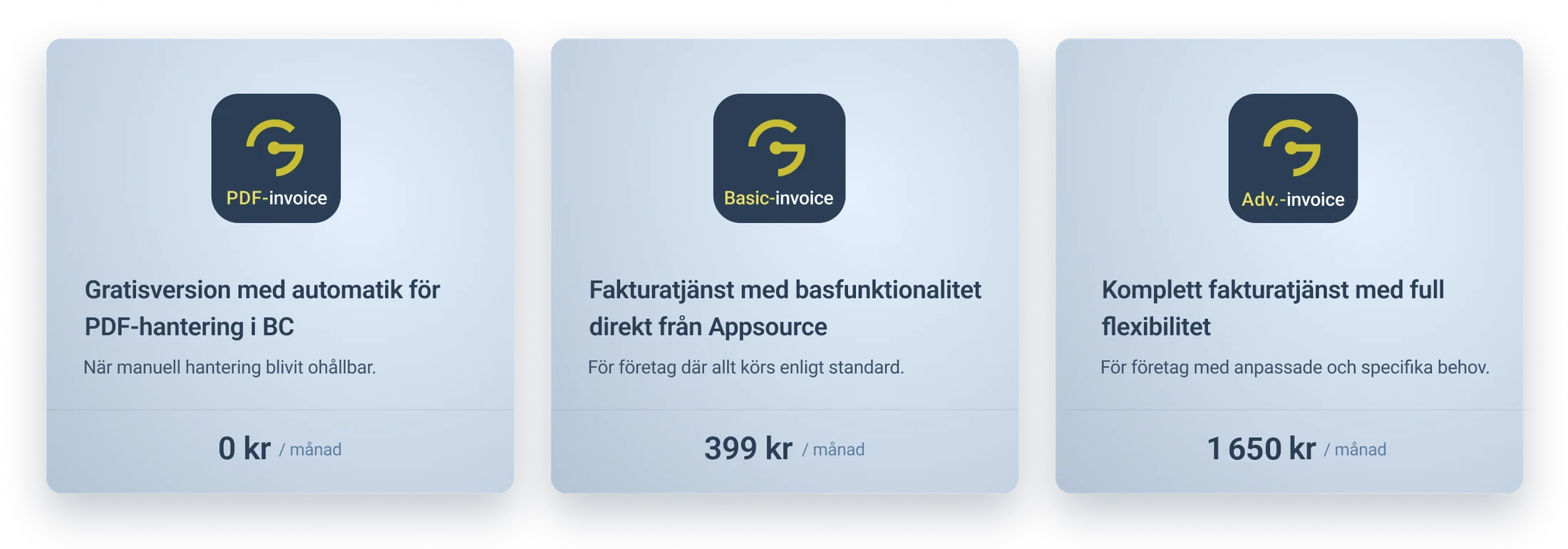  Fakturahantering, nivåer