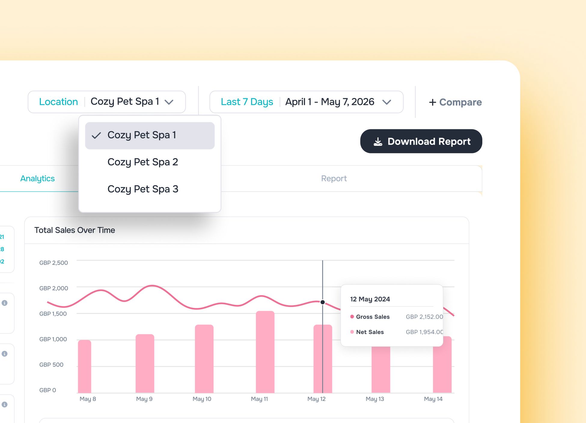 Sales analytics dashboard with charts and key metrics