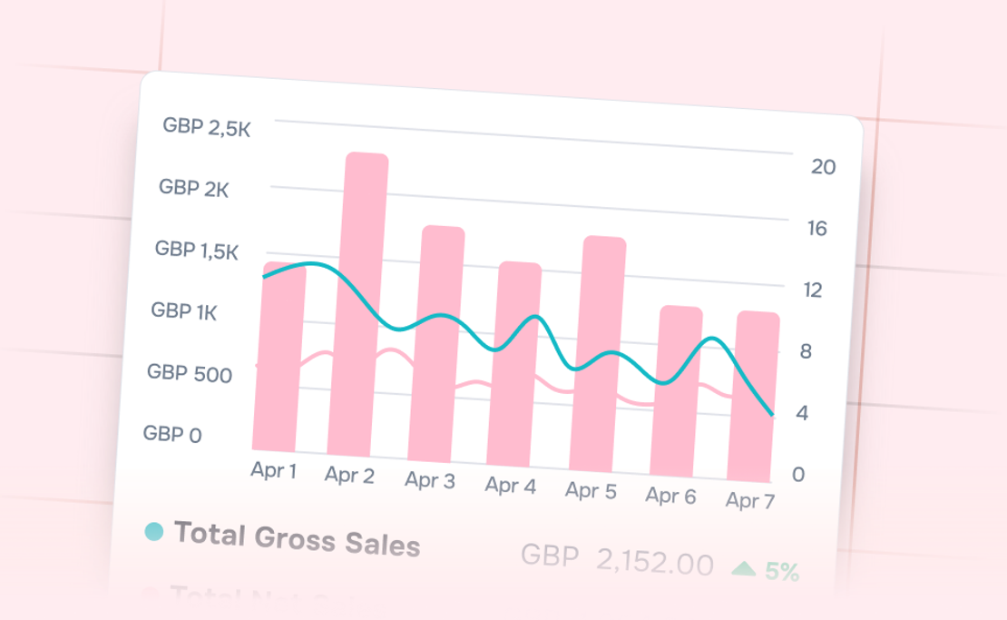 Business Insights shown inside Savvy Pet