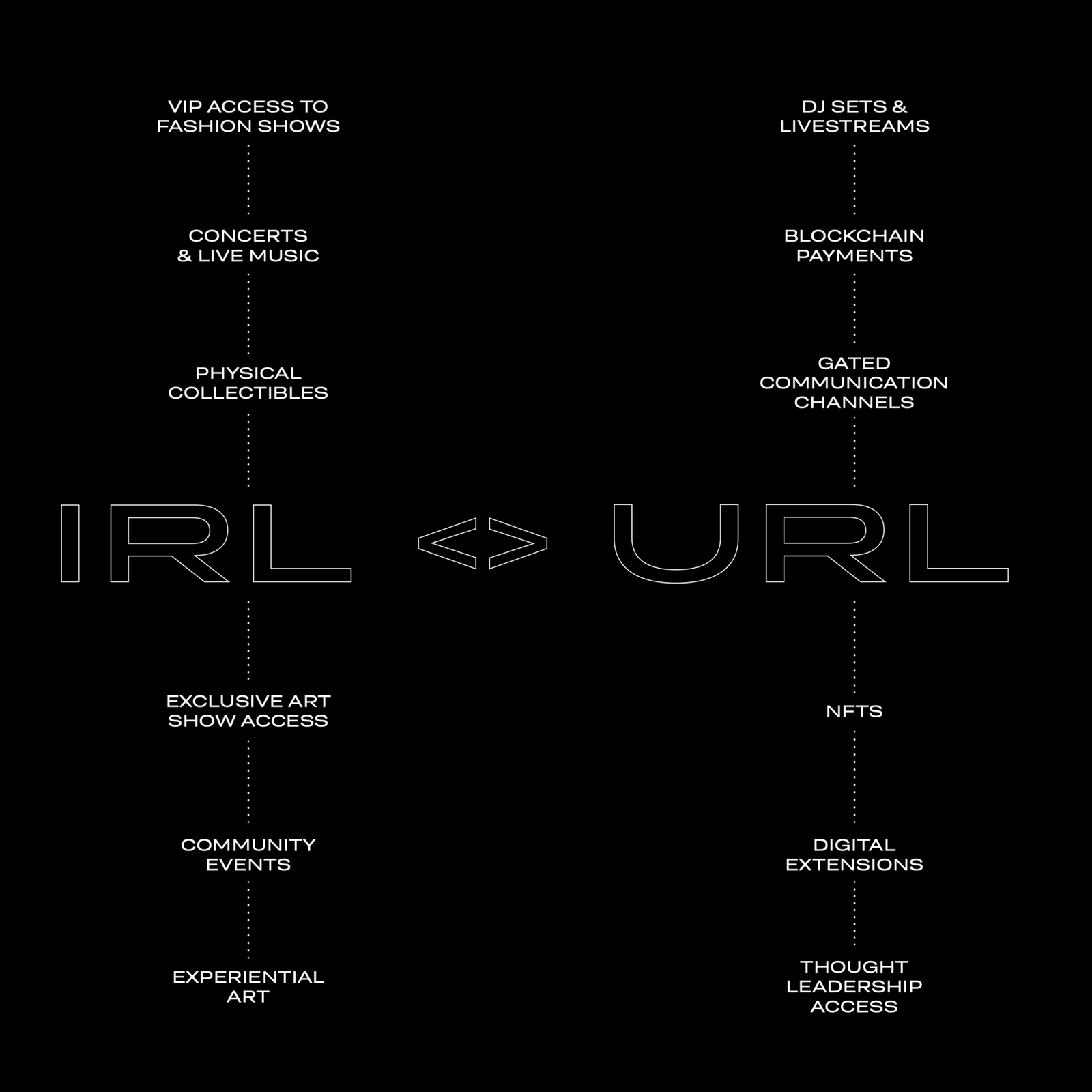 irl to url chart