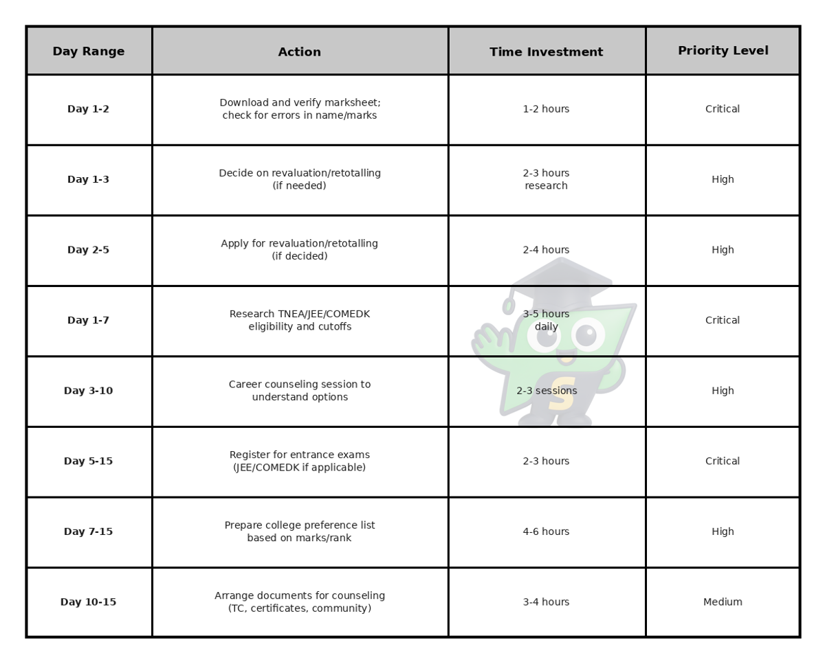 Comparison table of TNEA JEE Main and COMEDK entrance exams for Tamil Nadu engineering students showing eligibility fees and college access