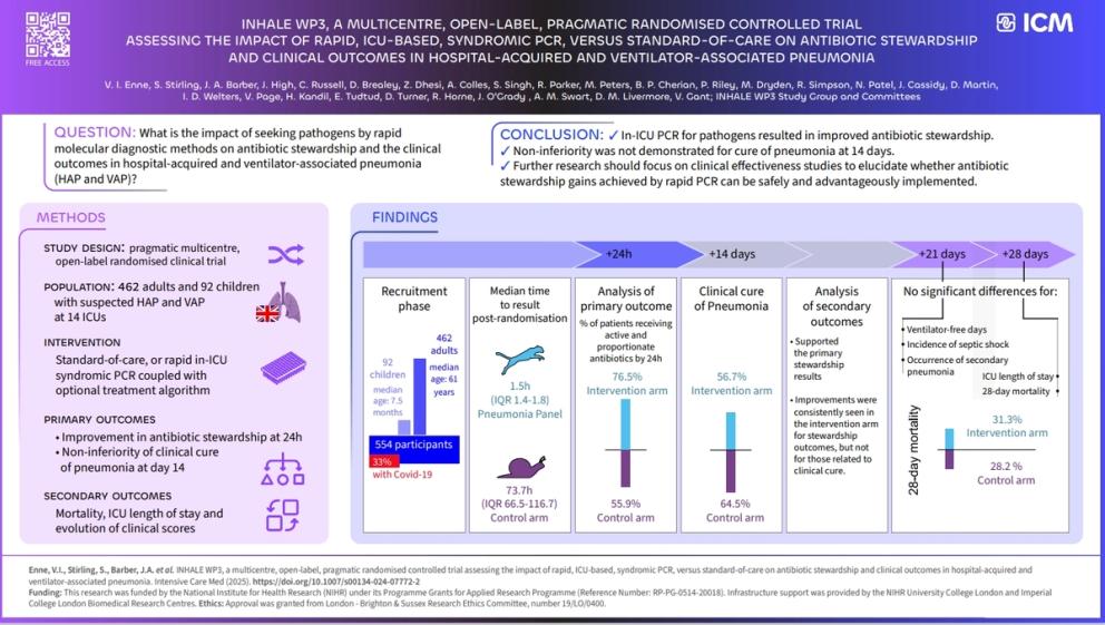 INHALE Visual abstract