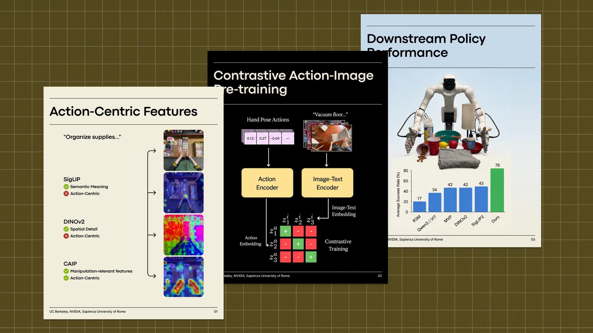 CAIP pairs 3D hand keypoints from egocentric human video with images in a contrastive objective, then drives dexterous manipulation on a Dexmate Vega with Sharpa Wave hands.