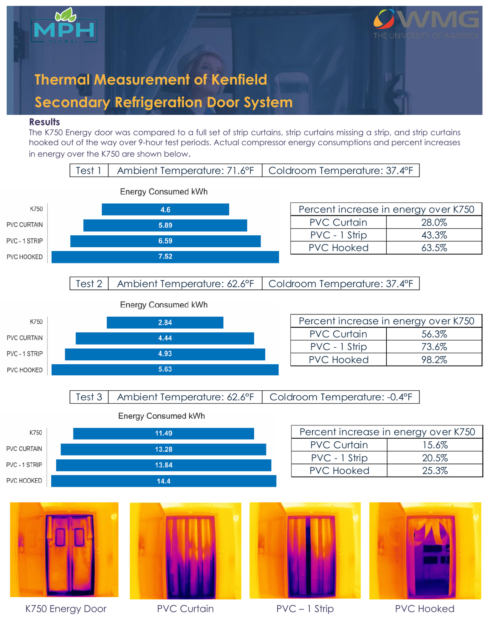 Kenfield WMG case study — page 2