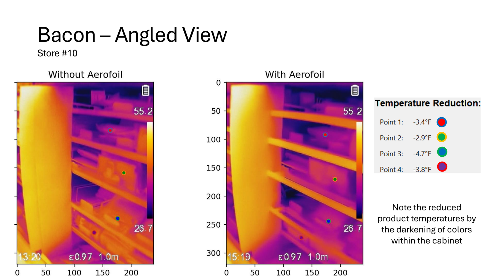 Store #7 Meat thermal analysis — page 8