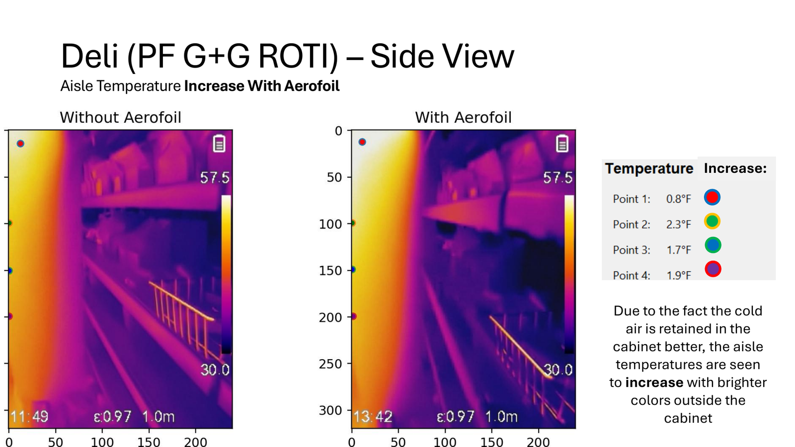 Deli thermal analysis — page 9