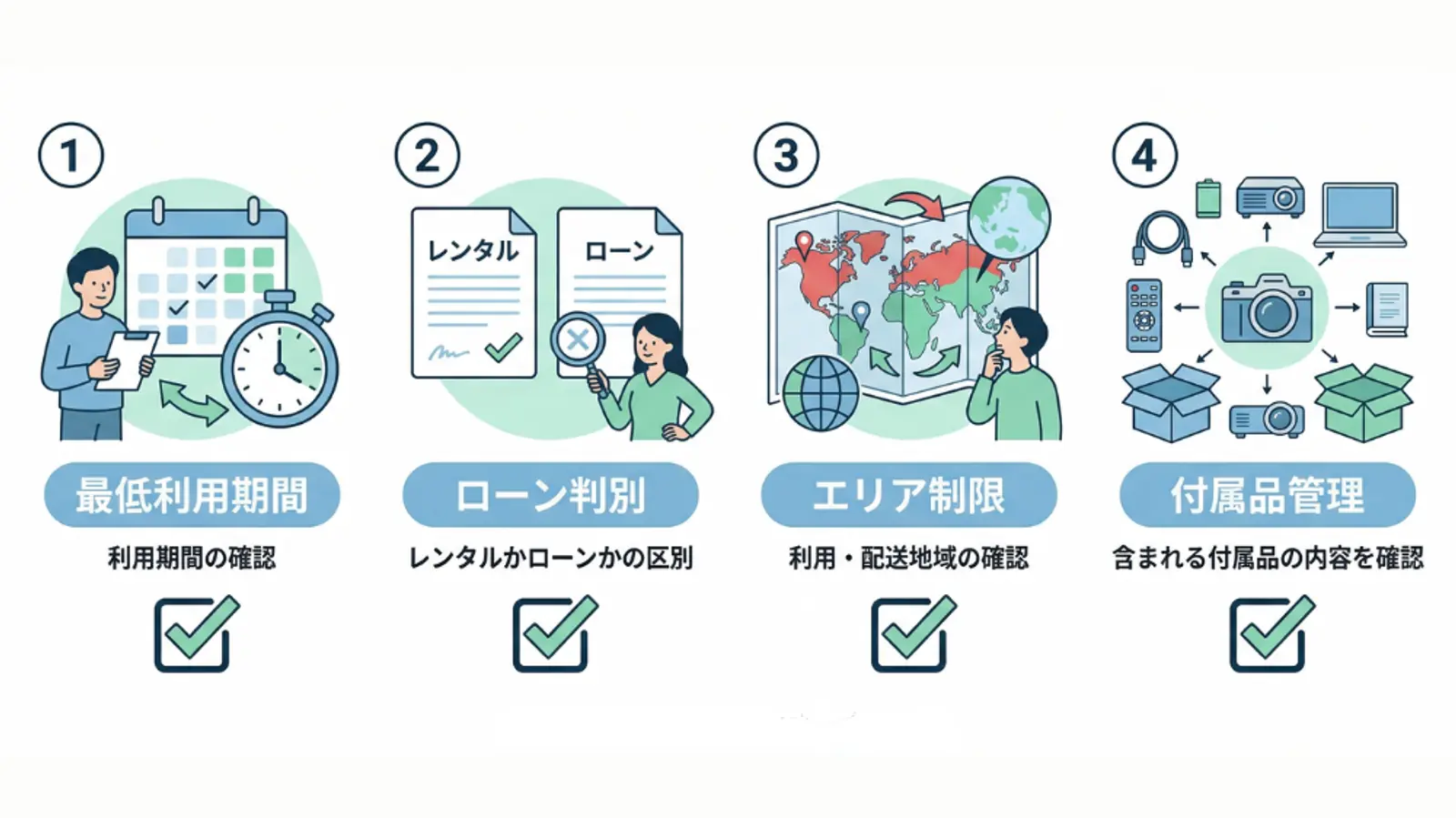 最低使用期間、賃貸と貸出の区別、エリア制限、付属品の管理という4つのステップが概説されています。