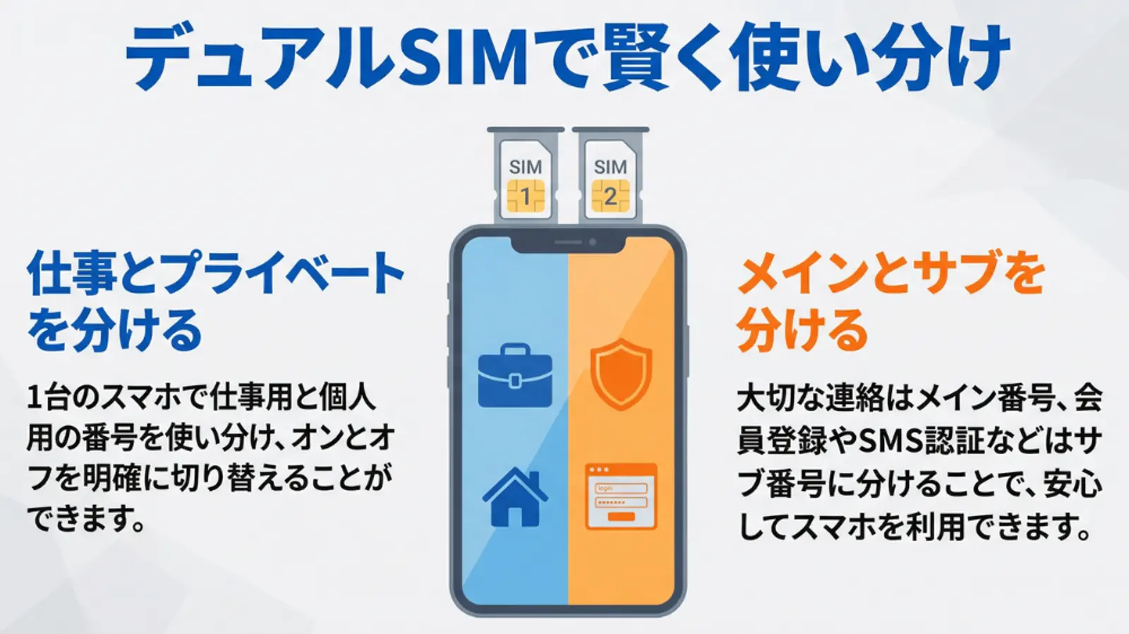 2 枚の SIM カードを搭載したスマートフォンを示すインフォグラフィック。仕事用と個人用、およびメインとセカンダリの電話の用途の分離を示しています。