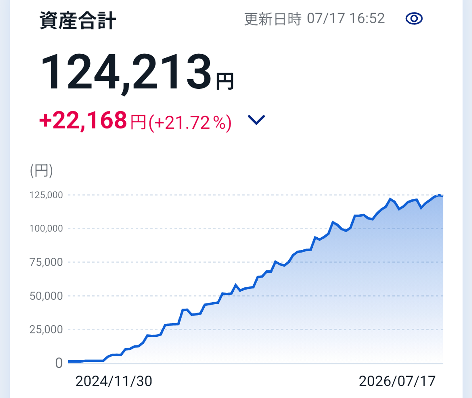 積立NISAの実績グラフ