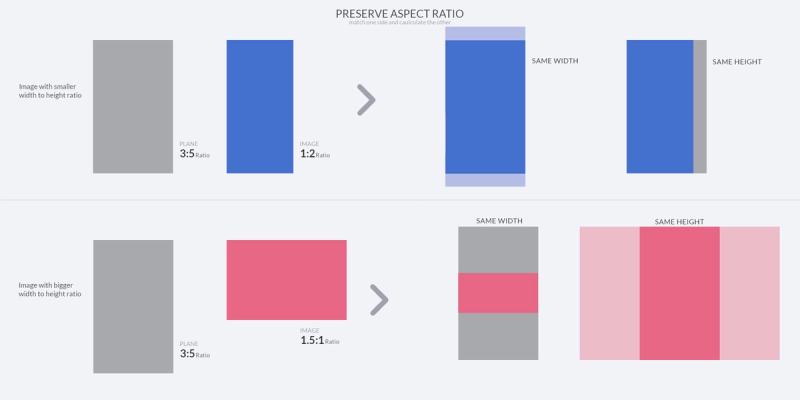 Ilustration of preserving aspect ratio
