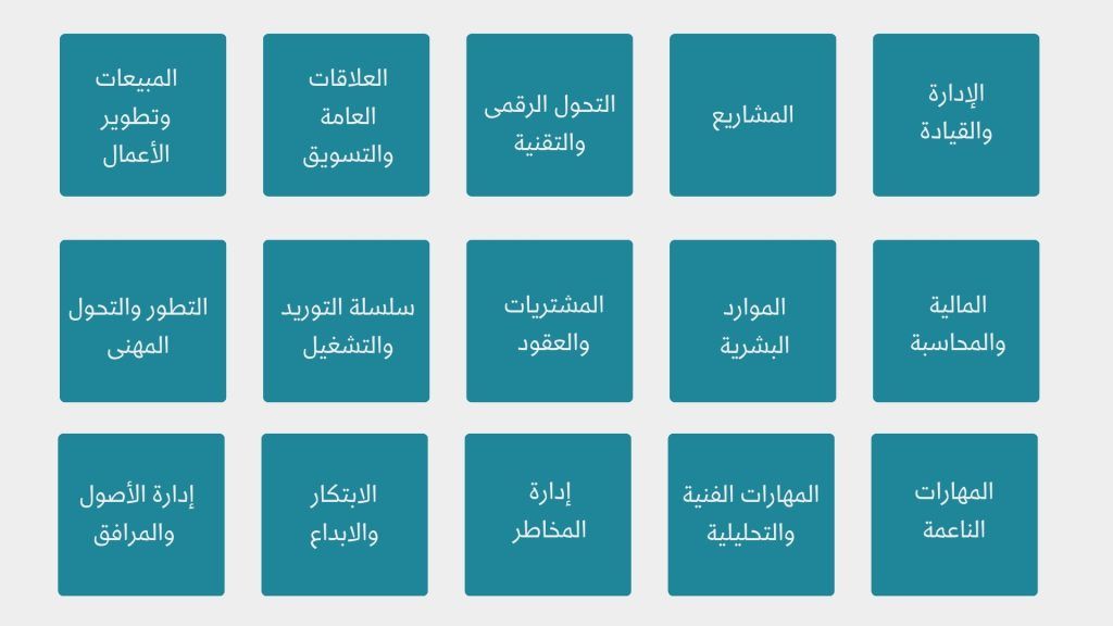 إطلاق الإمكانات: كيف تعزز برامج التدريب الفردية من Uplevel نمو المؤسسات