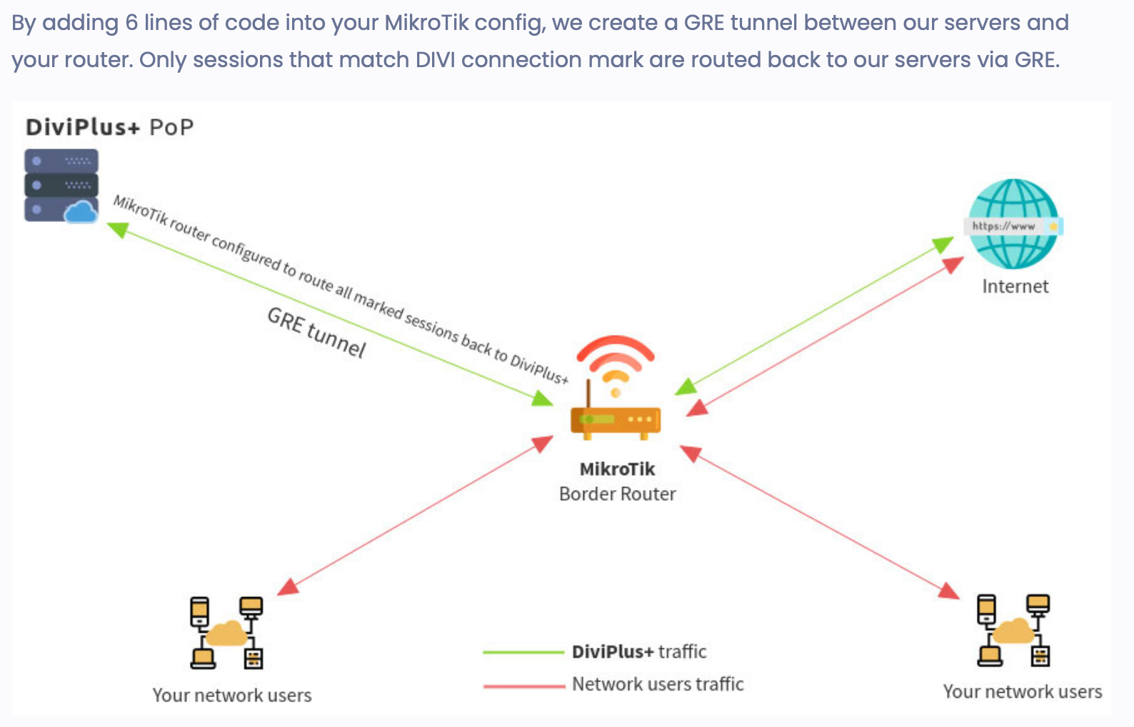 DiviNetworks MikroTik GRE tunnel diagram