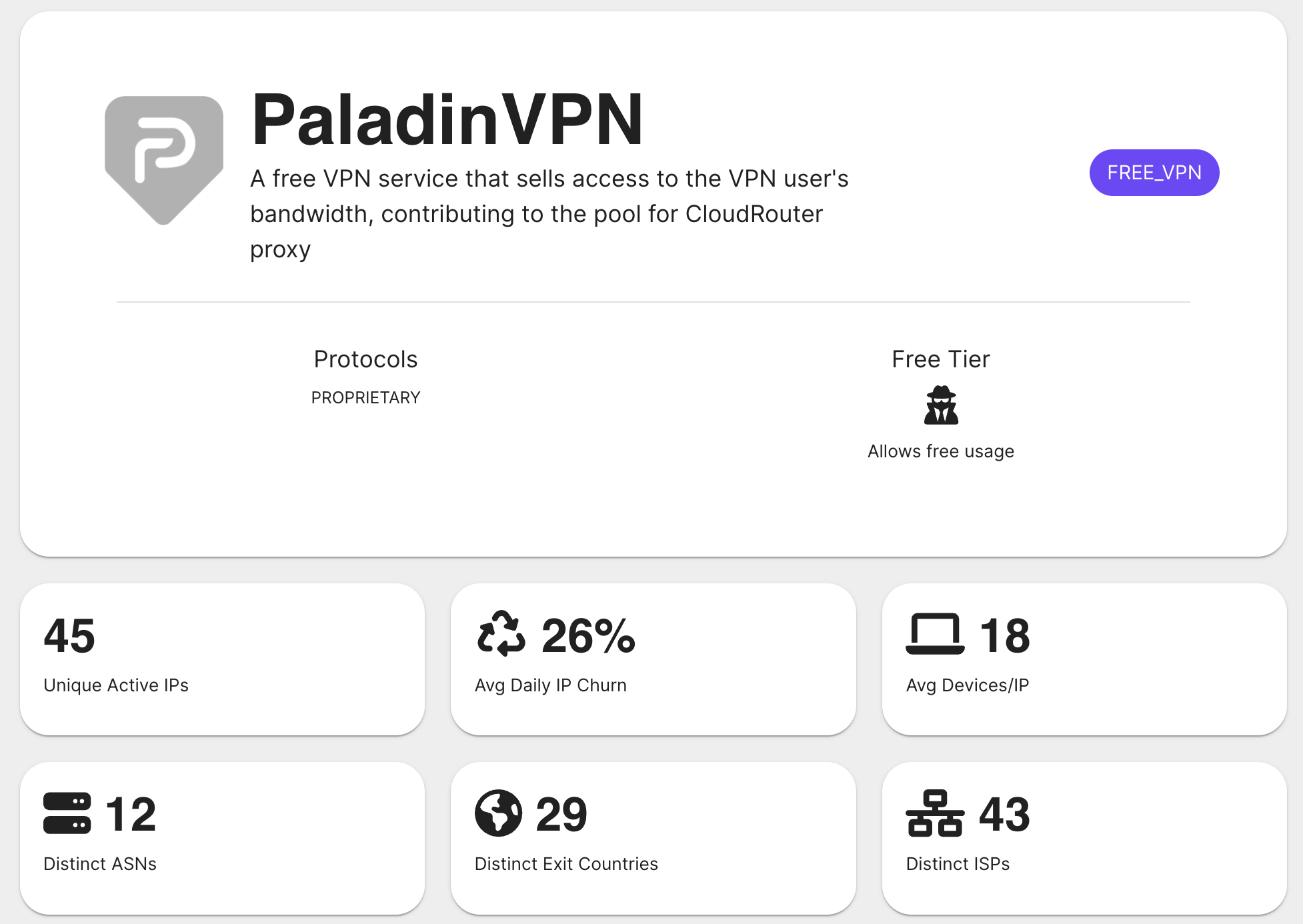 Spur Dashboard results for PaladinVPN