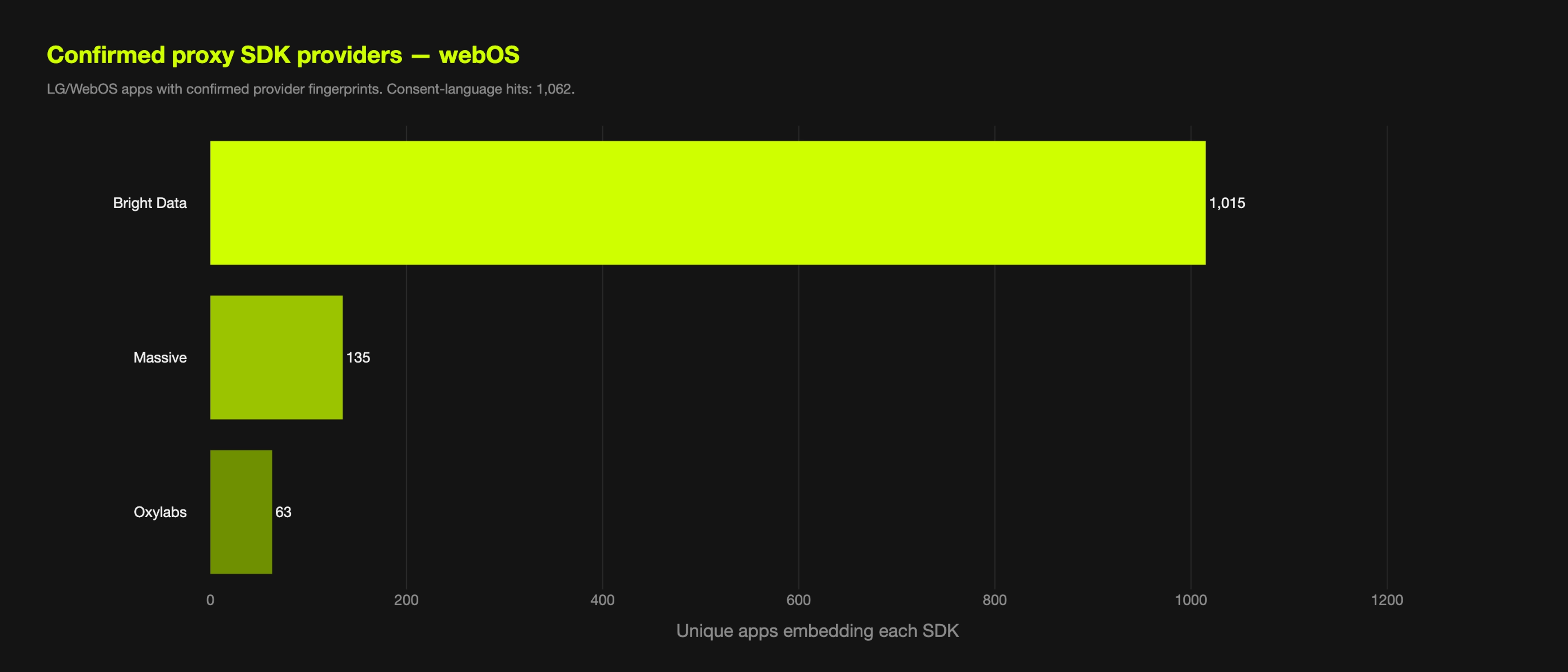 Confirmed proxy SDK providers - LG webOS
