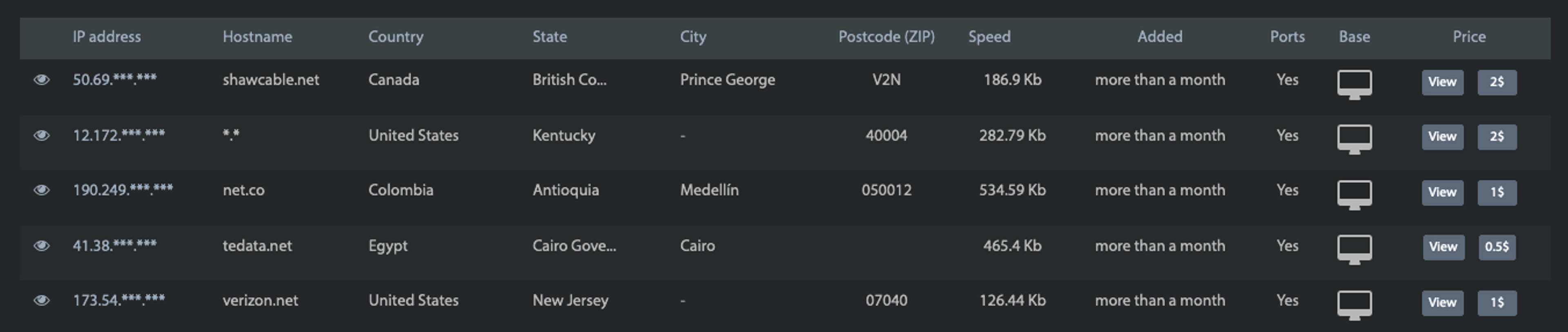 Faceless proxy listing