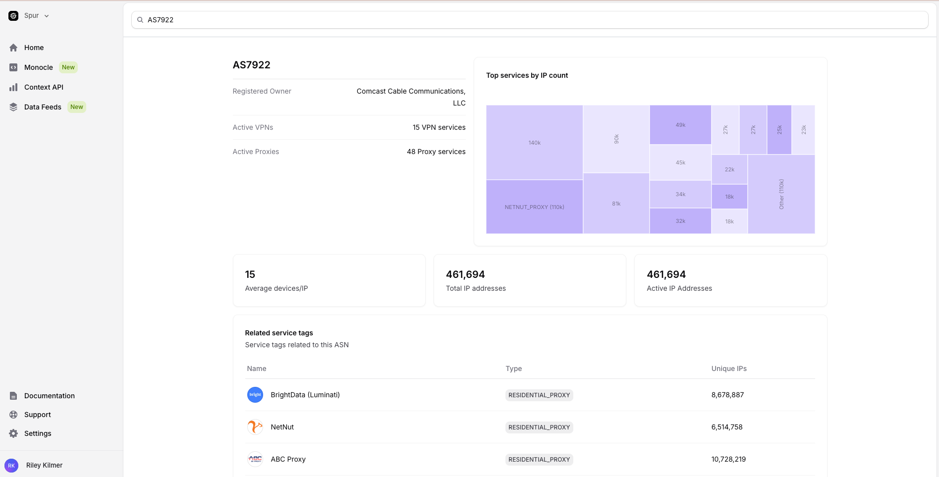 Spur Dashboard AS7922