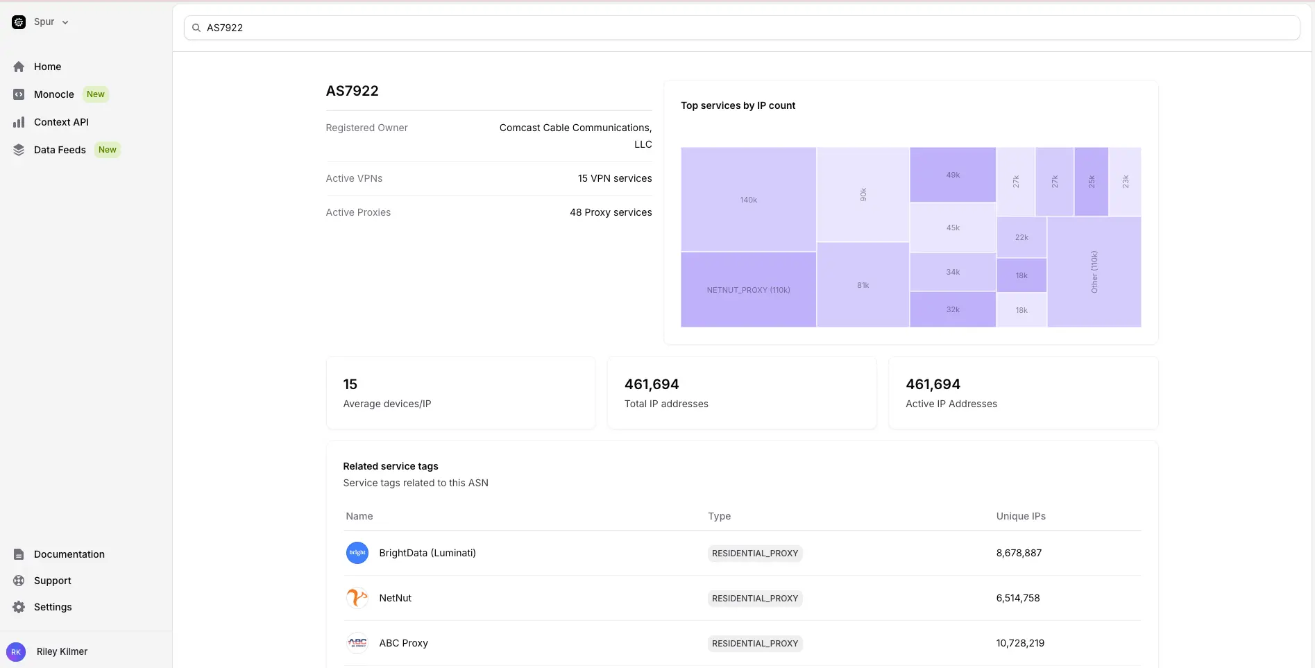 Spur Dashboard AS7922