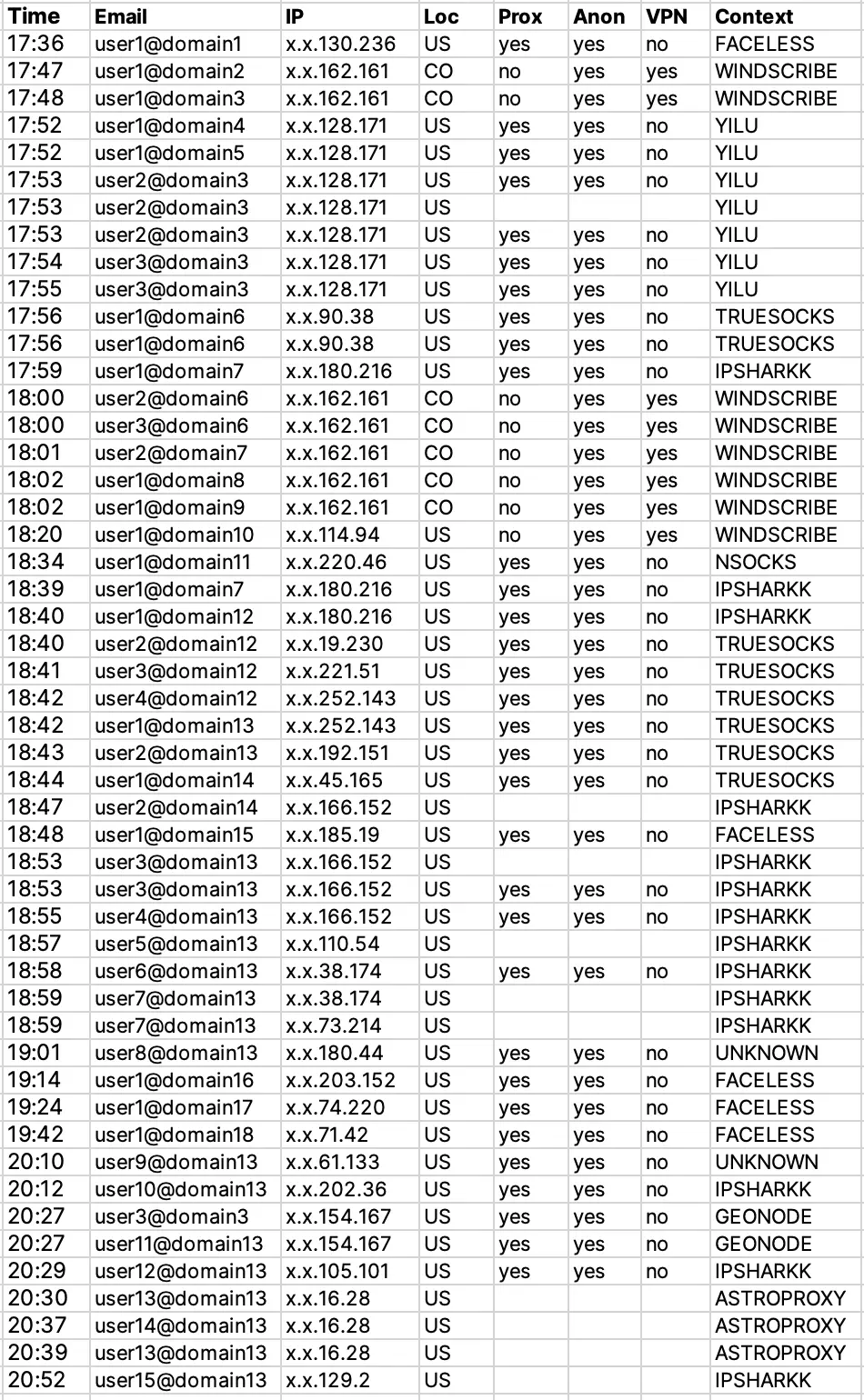 Spur registration attempts