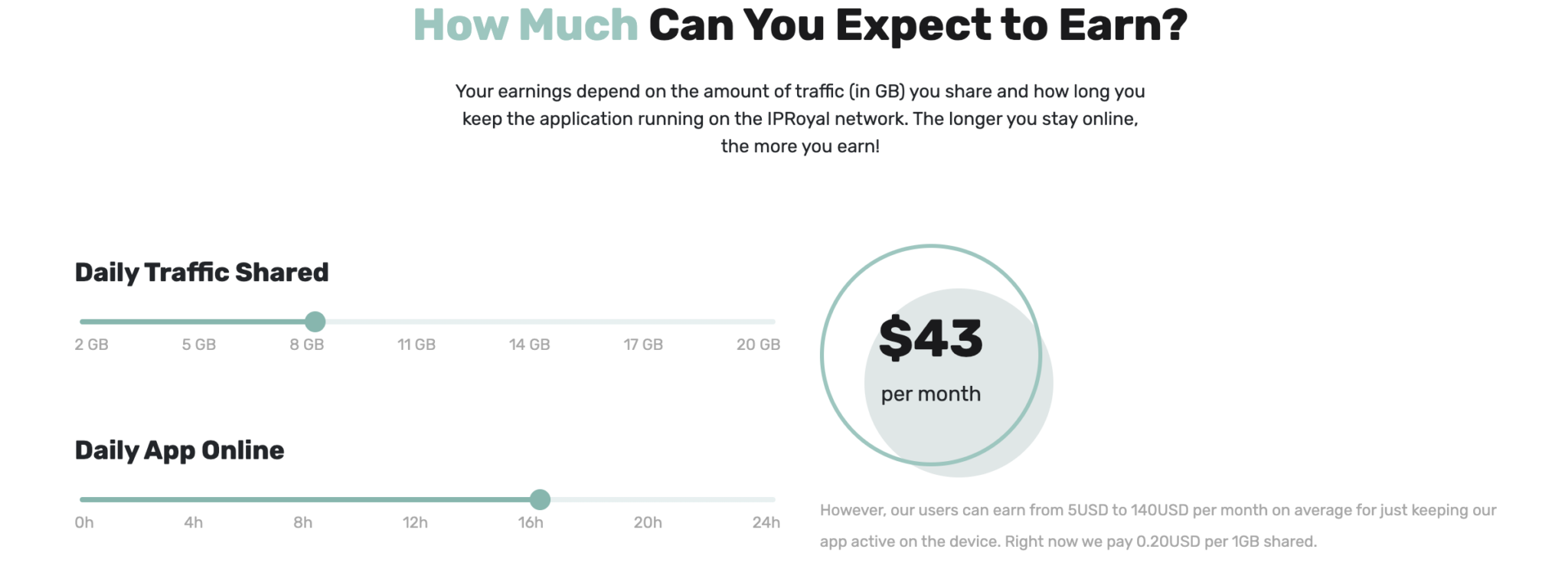 IPRoyal's payout estimation