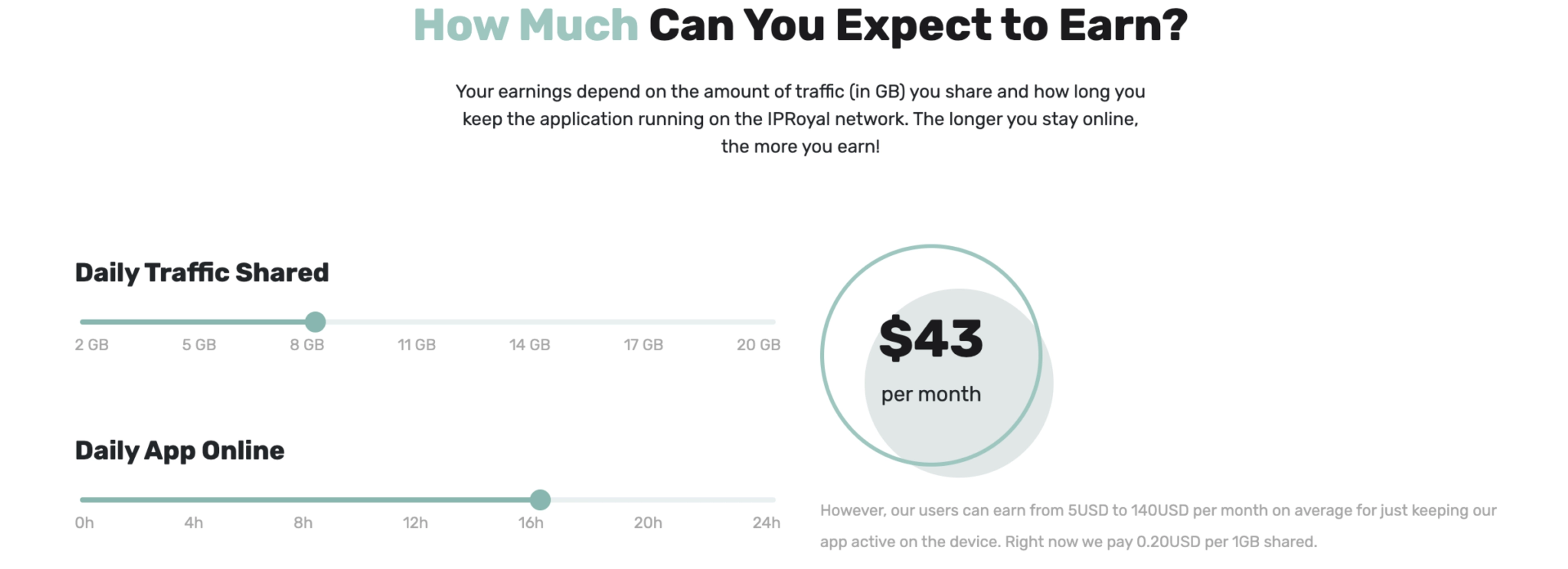 IPRoyal's payout estimation
