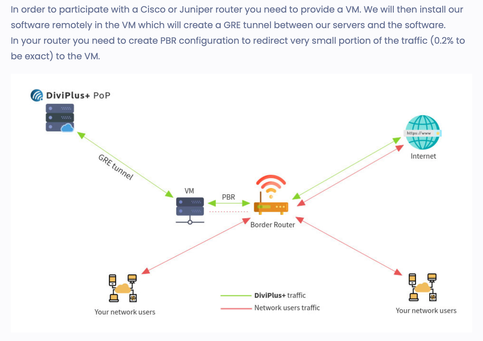  DiviNetworks Juniper/Cisco deployment