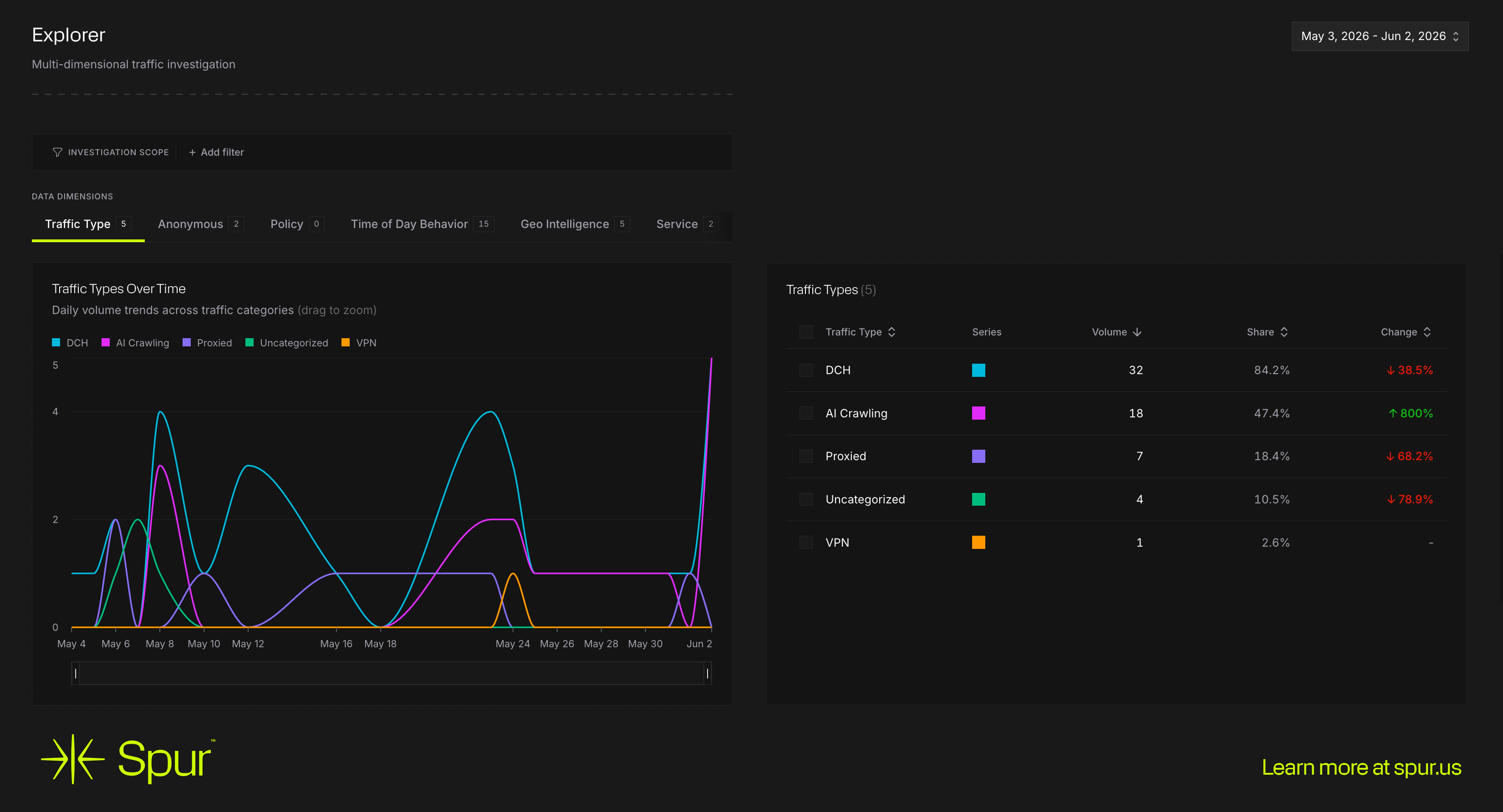 Monocle Session Enrichment Explorer Interface