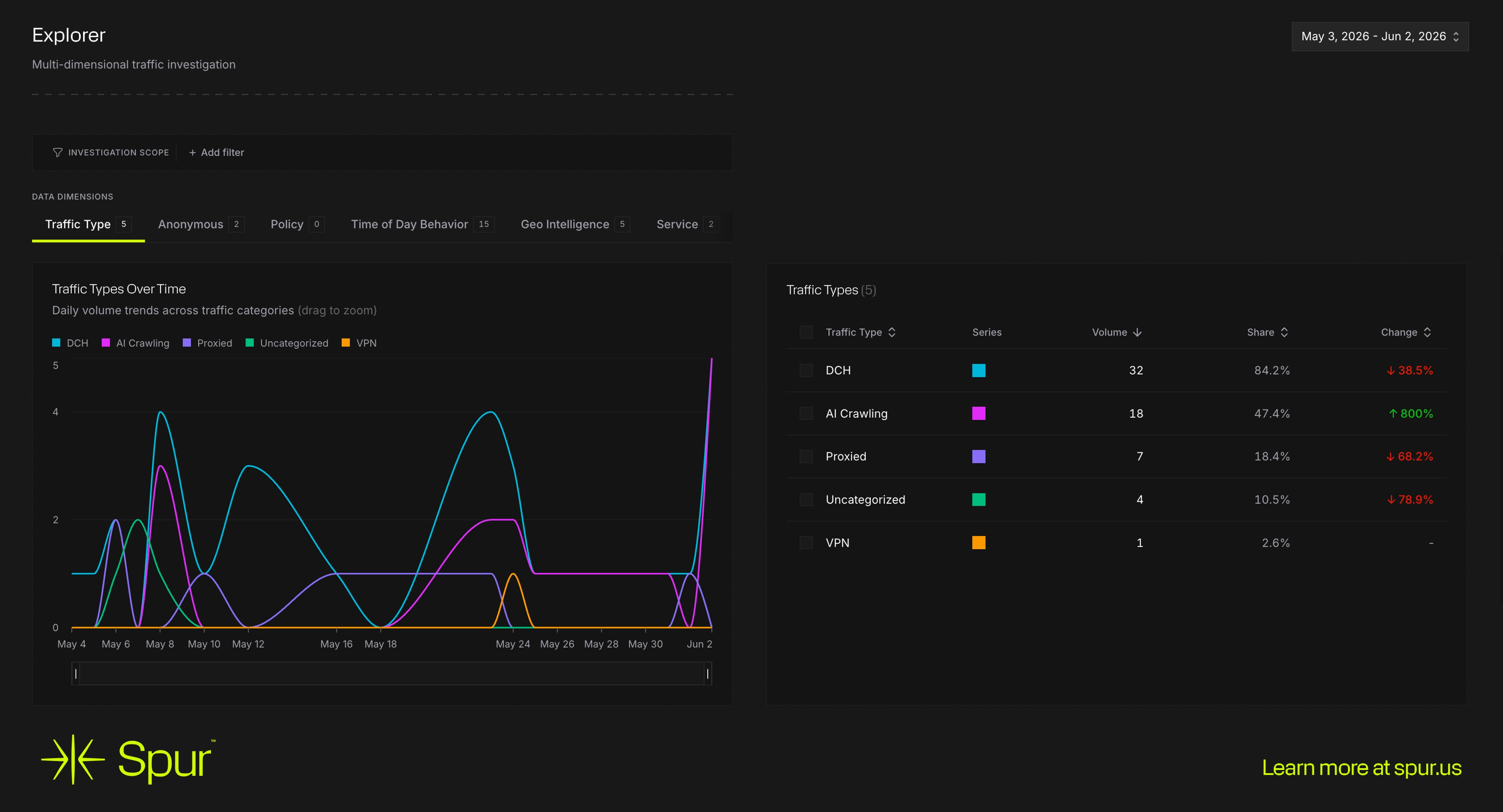 Monocle Session Enrichment Explorer Interface