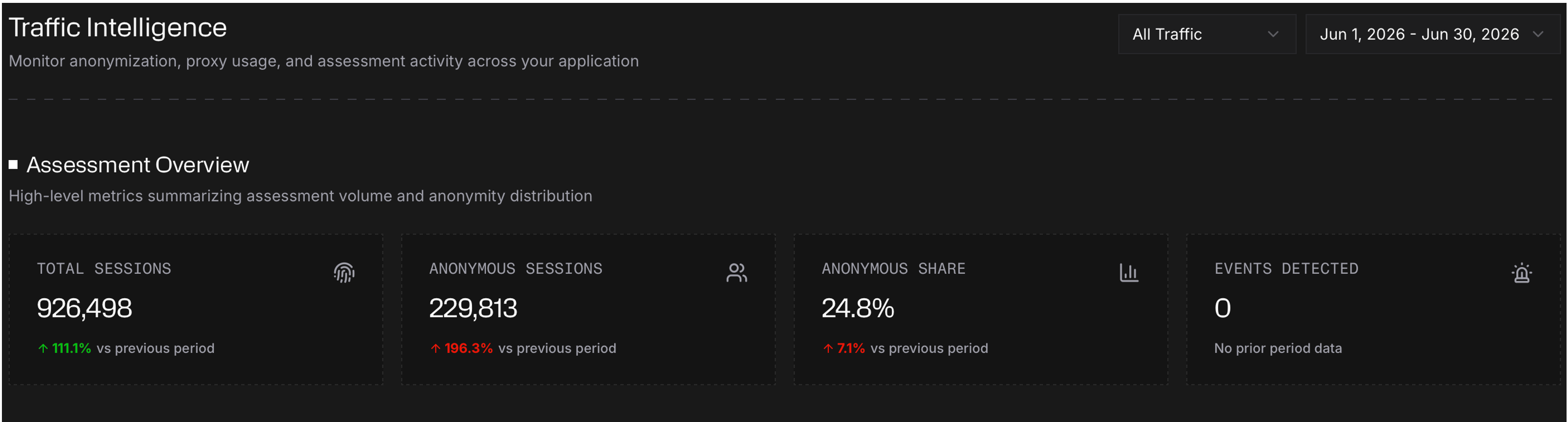 View of Spur's Monocle traffic intelligence view with assessment overview stats.
