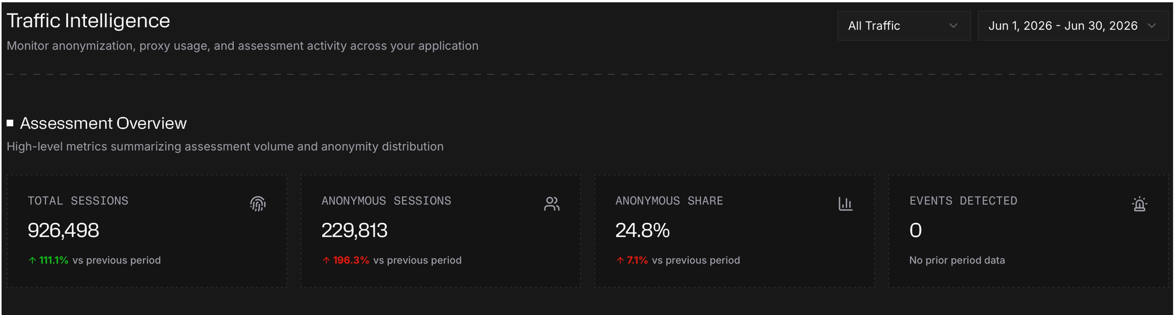 View of Spur's Monocle traffic intelligence view with assessment overview stats.