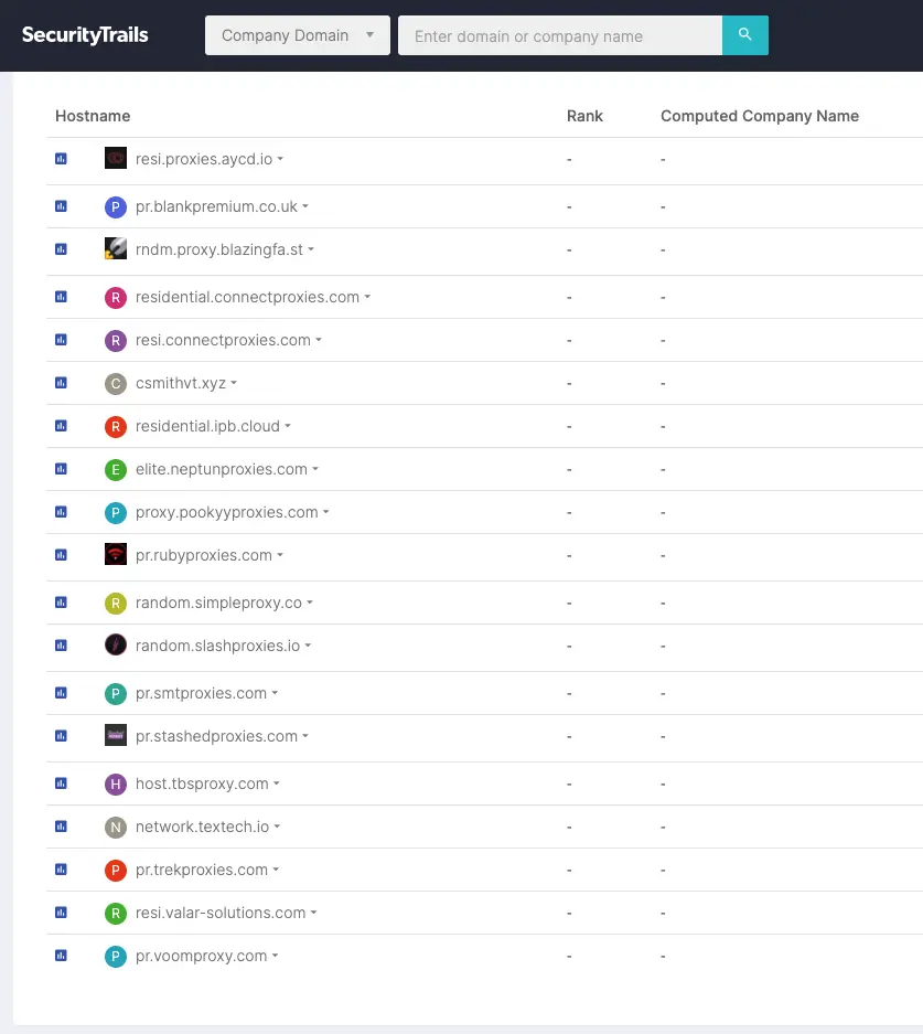 SecurityTrails data