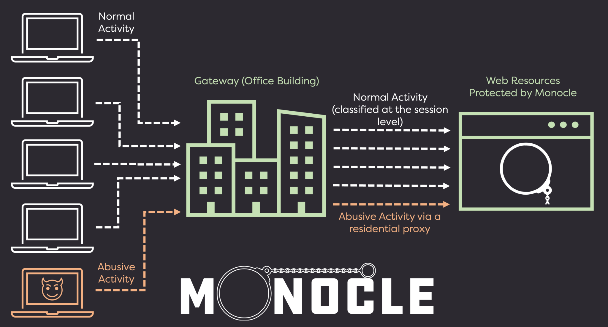 Monocle's view of a large gateway