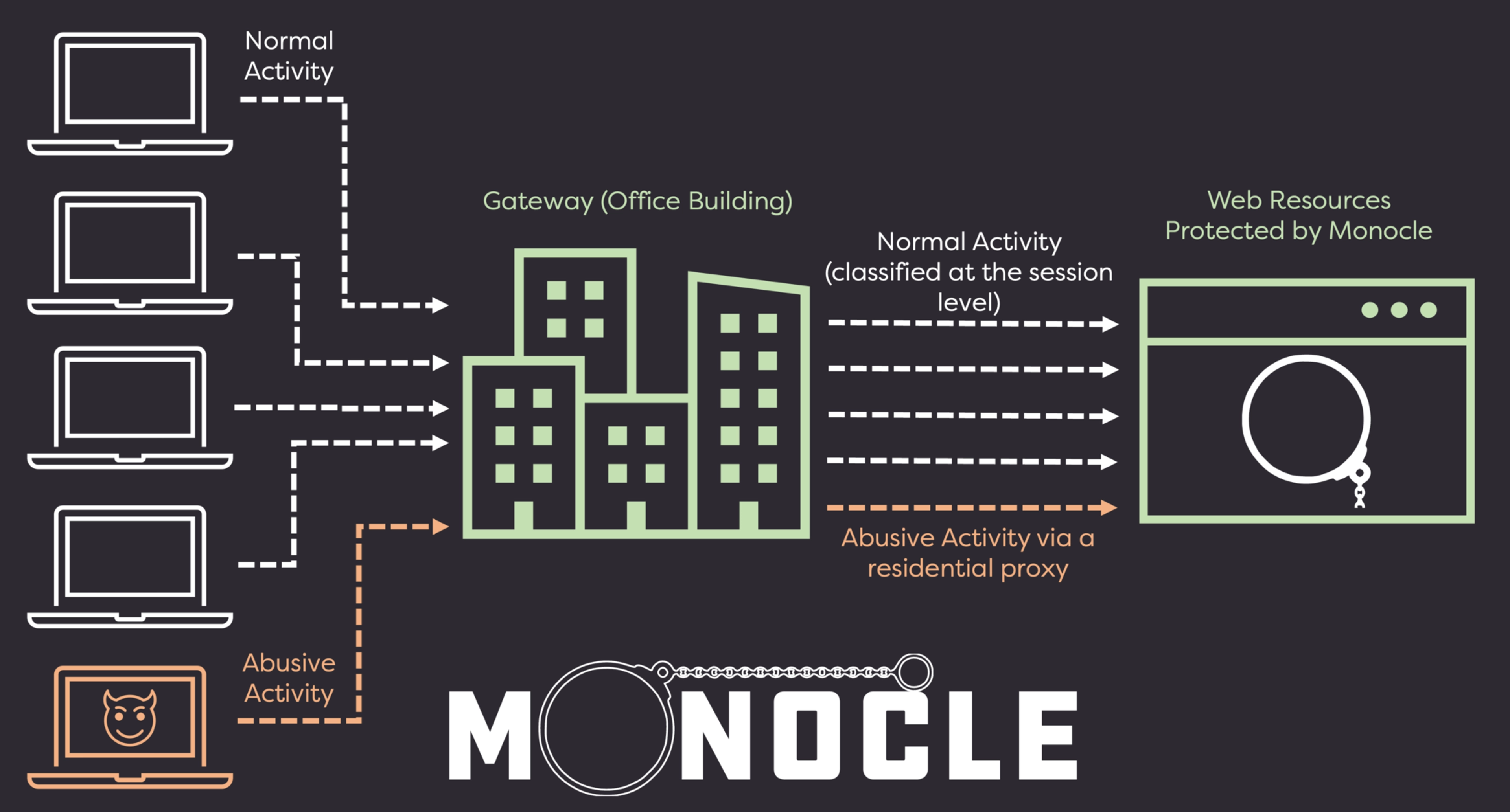 Monocle's view of a large gateway