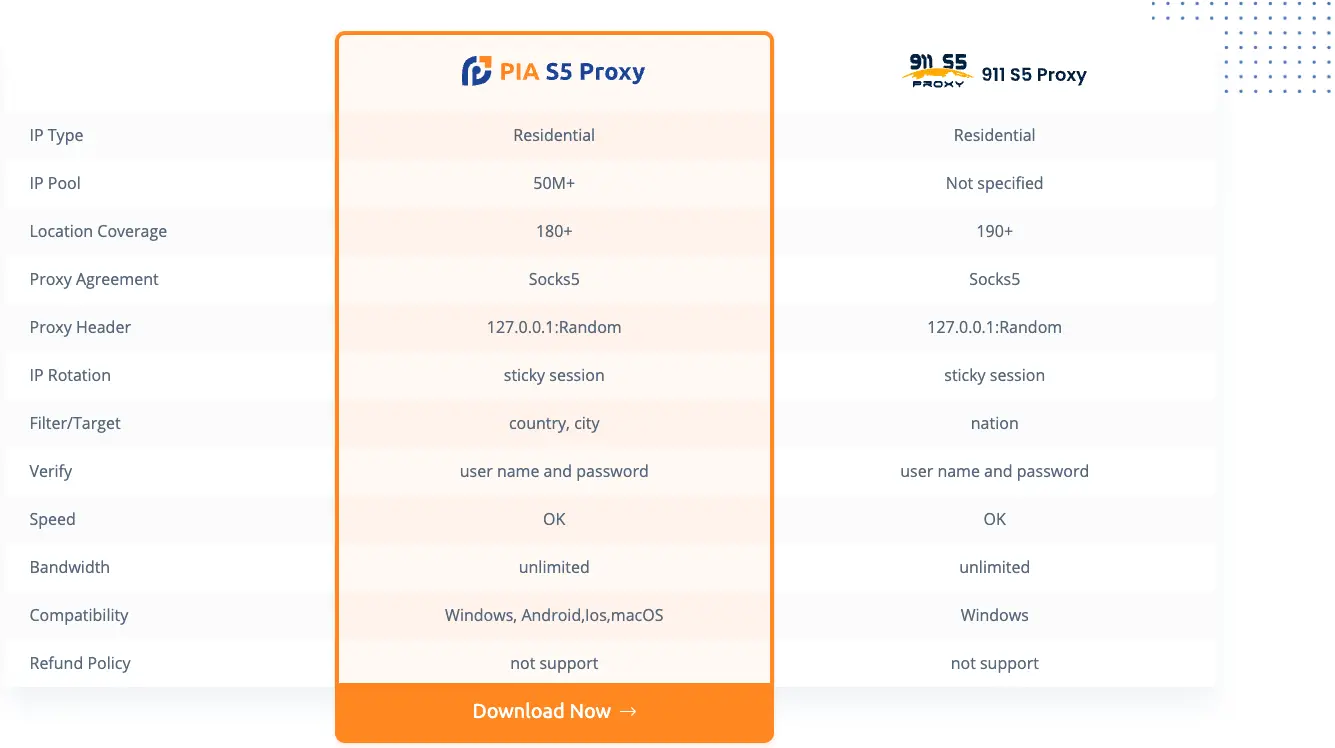 PIA S5 compared with 911re