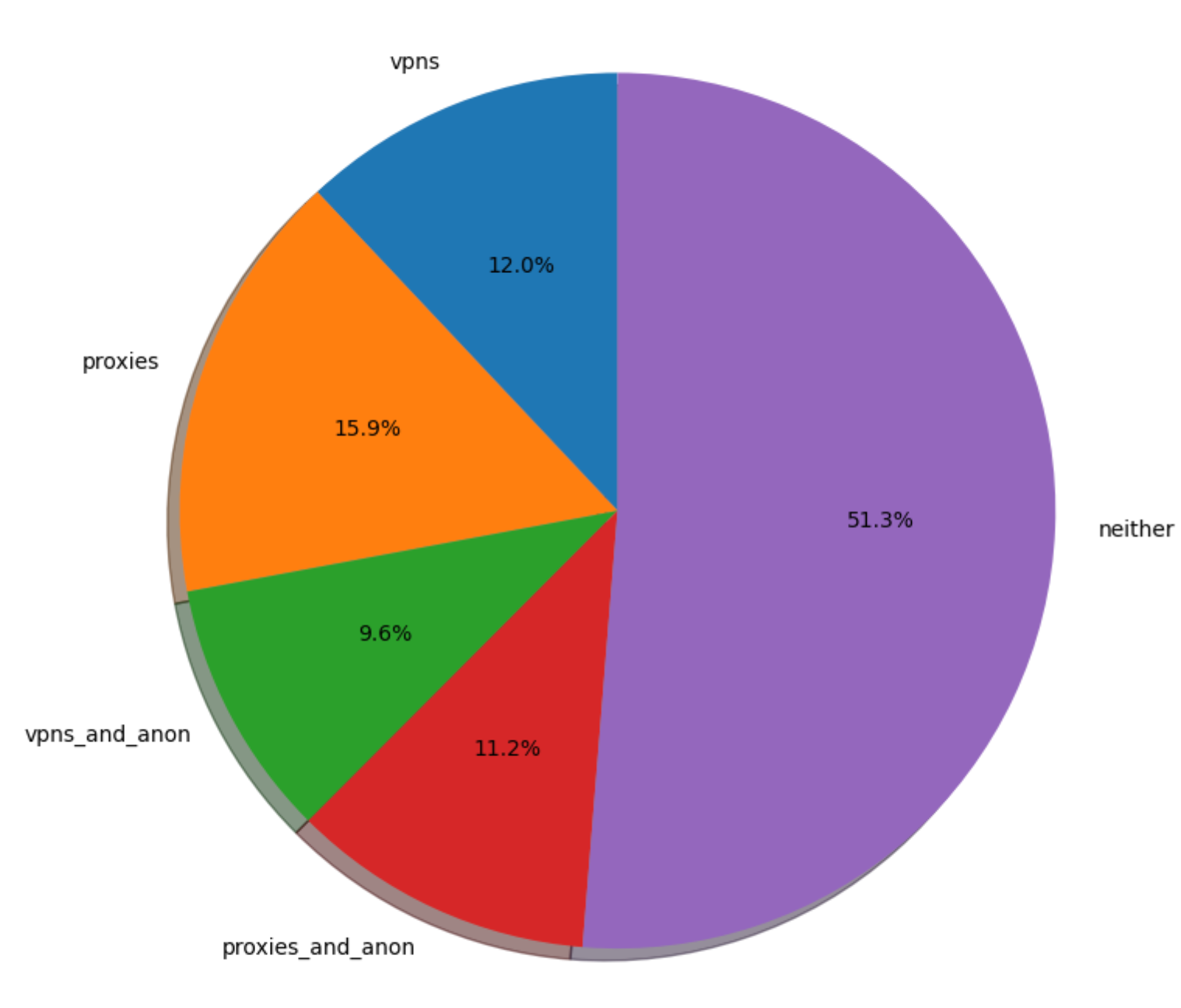Spur Monocle Stats