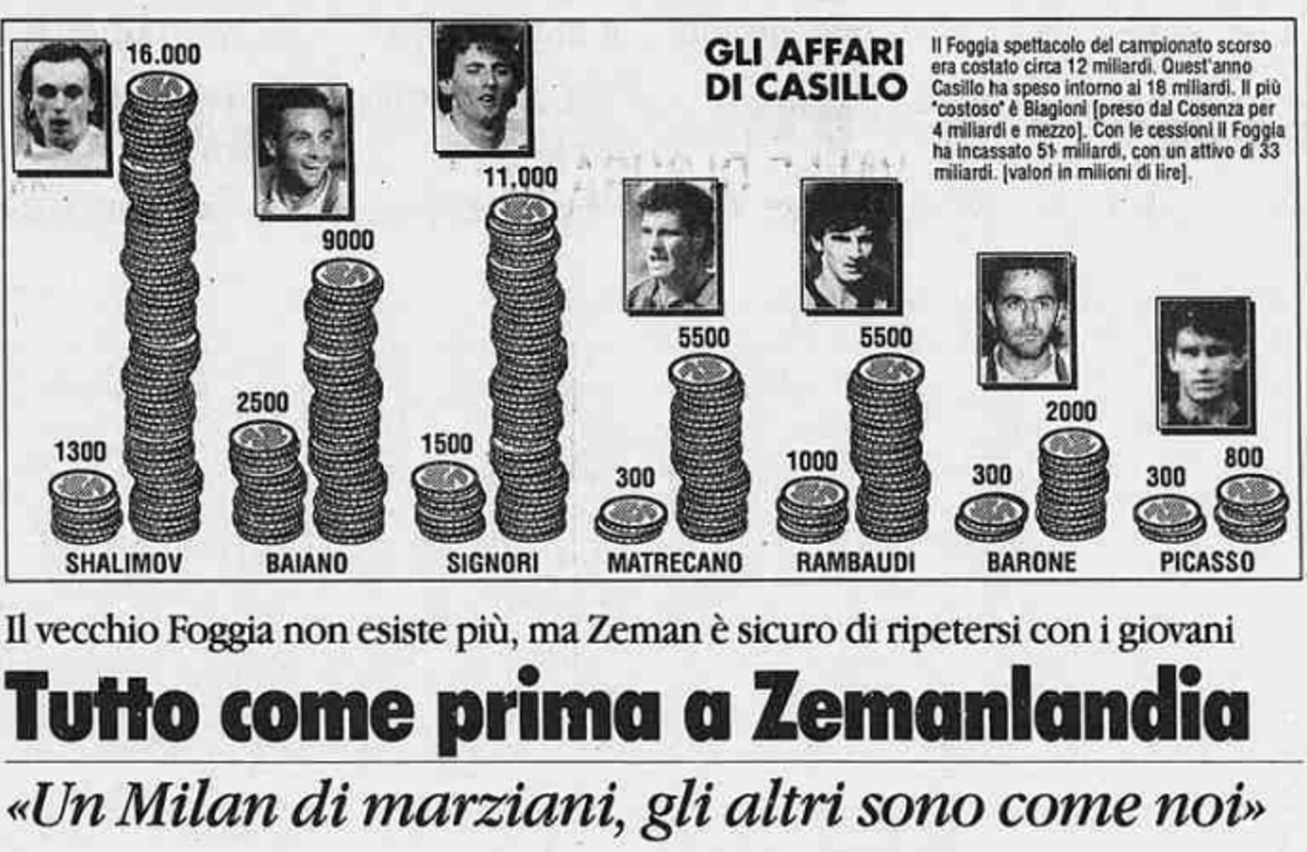 Quasi leggenda 1992/93: il Foggia di Zeman – Ultimo Uomo, image size:1440x938